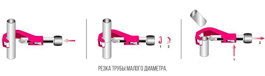 Резка-трубы-малого-диаметра Резка-трубы-малого-диаметра.jpg